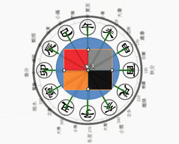 八字天干地支时间对照表，干支如何计算年份？