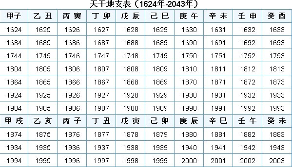 八字天干地支时间对照表，干支如何计算年份？