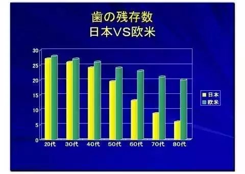 八重齿才“卡哇伊”？为什么日本人的牙齿普遍不齐？