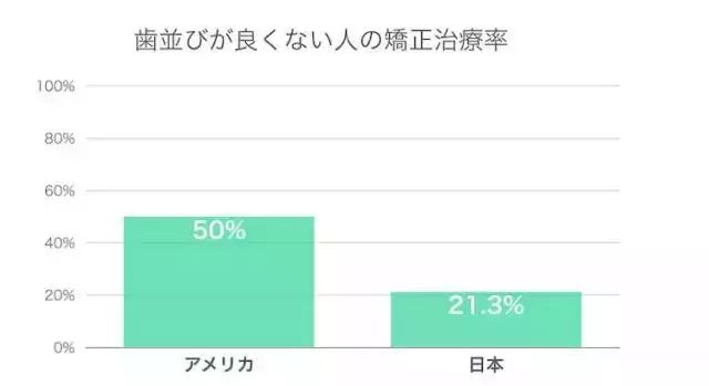 八重齿才“卡哇伊”？为什么日本人的牙齿普遍不齐？