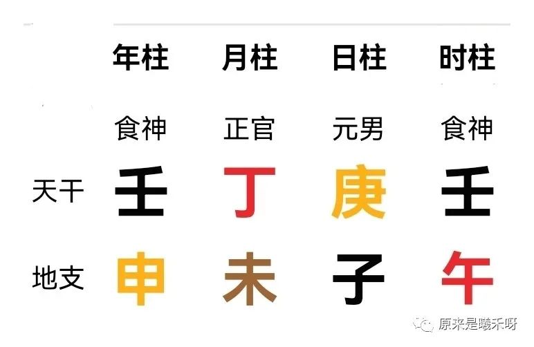 结婚为何一定要合八字？夫妻八字严重不合的危害及补救措施。