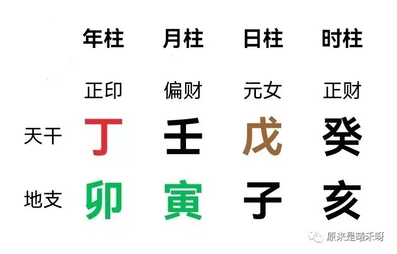 结婚为何一定要合八字？夫妻八字严重不合的危害及补救措施。