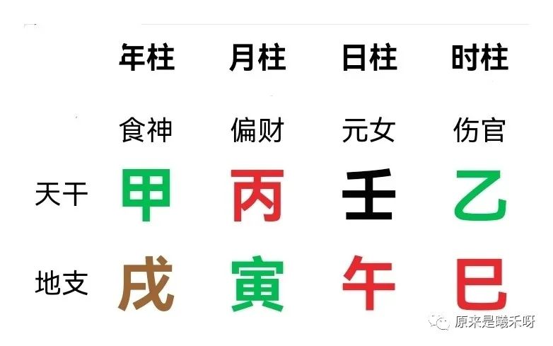 结婚为何一定要合八字？夫妻八字严重不合的危害及补救措施。