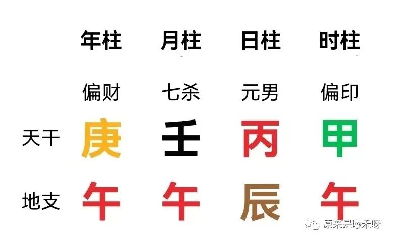 结婚为何一定要合八字？夫妻八字严重不合的危害及补救措施。