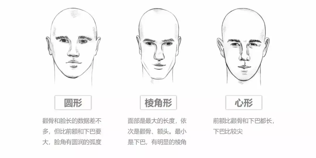 一分钟图解：七款男生脸型+发型搭配，你适合哪款？