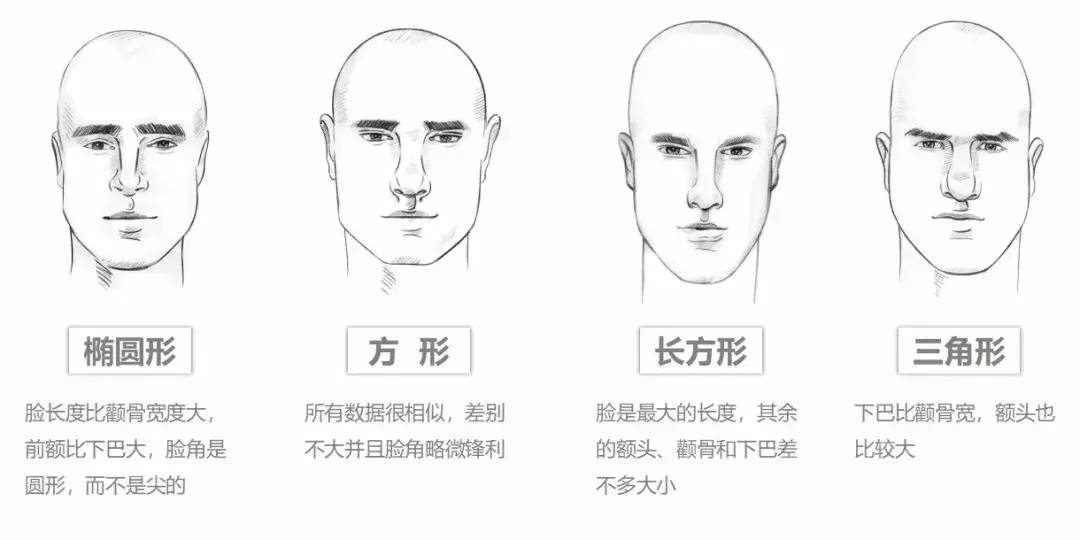 一分钟图解：七款男生脸型+发型搭配，你适合哪款？