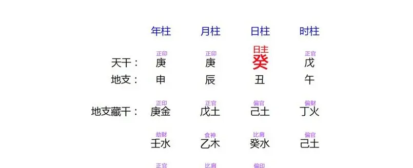 四柱八字基础知识入门汇总，四柱八字入门，怎样学习四柱八字