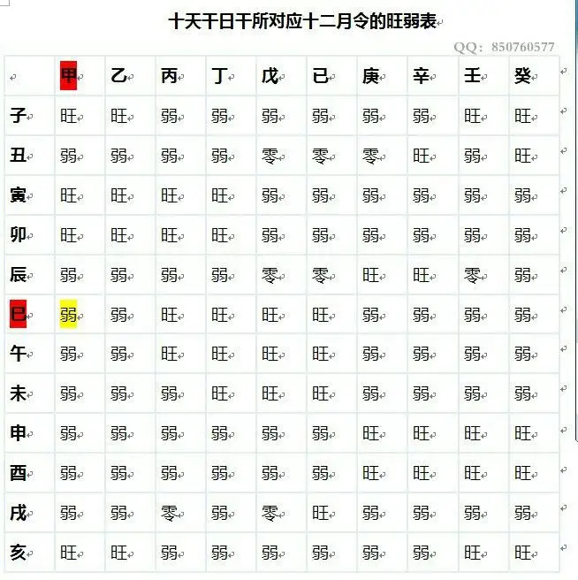 四柱八字基础知识入门汇总，四柱八字入门，怎样学习四柱八字