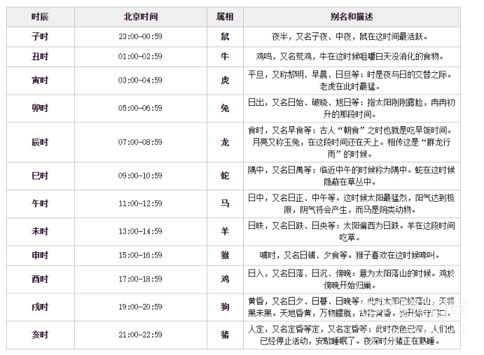 属龙的鼠分别的年份，龙年是哪几年