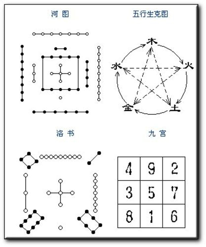 九宫命格算命算法,命格测算