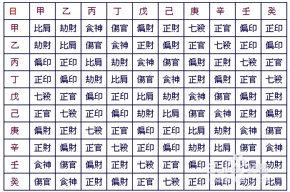 八字学中伤官是什么意思 女命伤官好吗