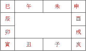 天盘地盘人盘的用法