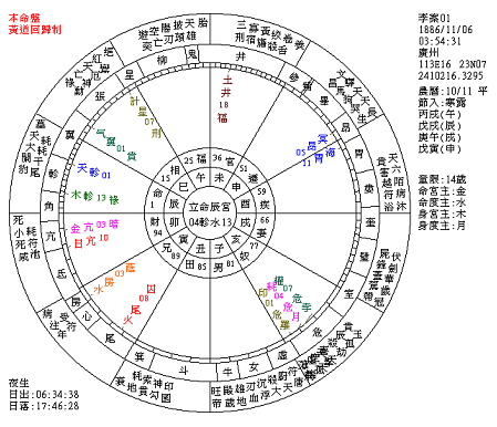 天盘地盘人盘的用法