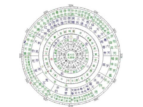 五行八字测名