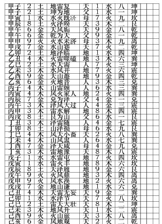 纳音五行路旁土详解