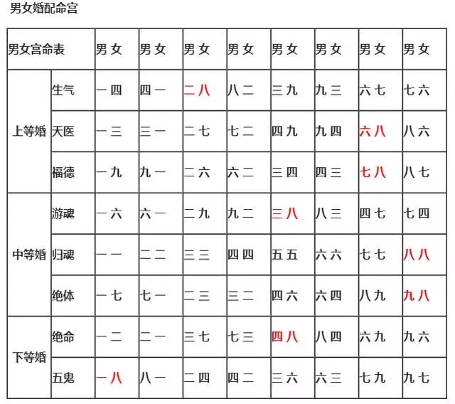 十二生肖夫妻相克表