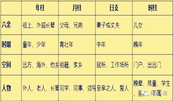 职业命理师如何看一个八字的性格