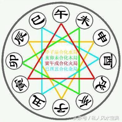 职业命理师如何看一个八字的性格