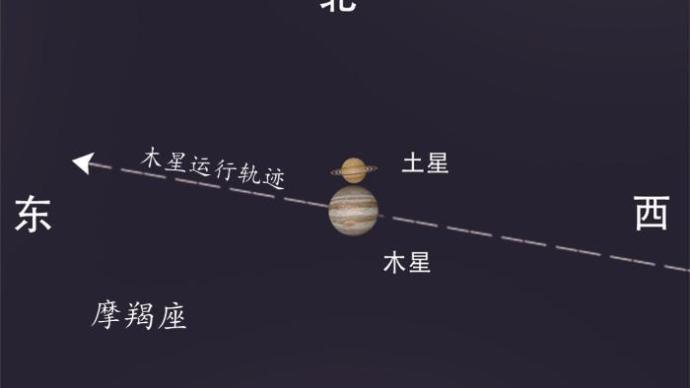 知道了你的太阳星座，你知道自己的土星星座吗？