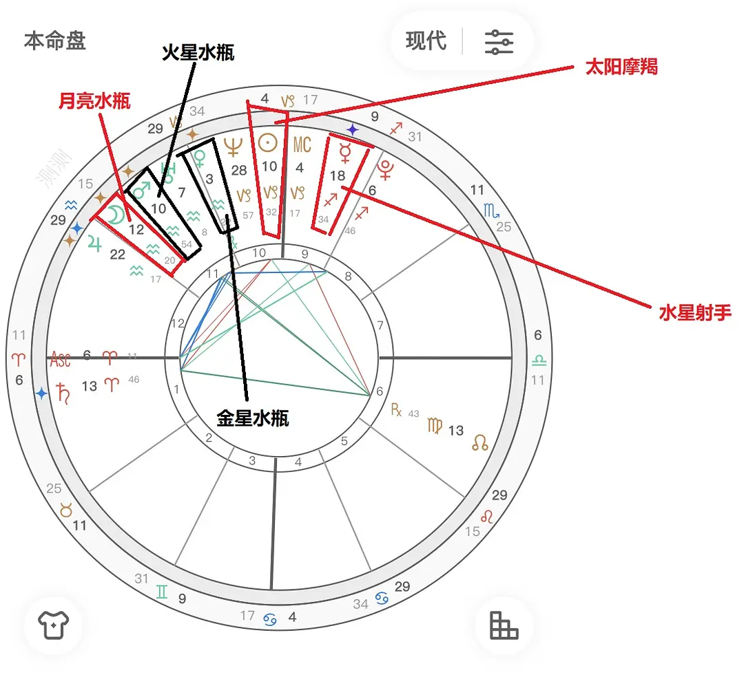 占星丨教你在星盘图上看个人行星的落座