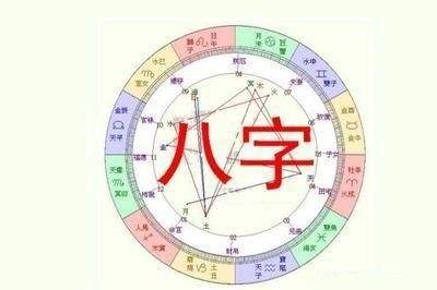 如何排人的生辰八字