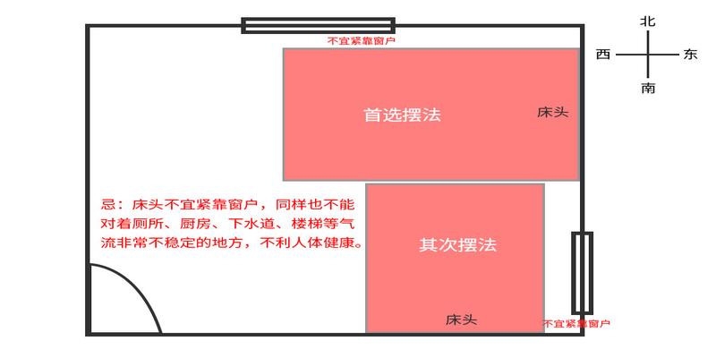 房间中的风水摆设注意事项