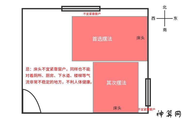 炉具朝向风水,房间床头风水禁忌与朝向摆放