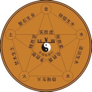 10张图用最简单的方法，告诉你什么是五行的相生相克，超简单。