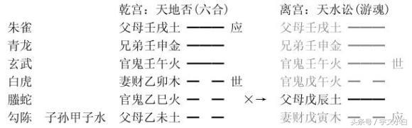 《增删卜易》之七五行相生、相克章