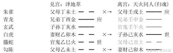 《增删卜易》之七五行相生、相克章