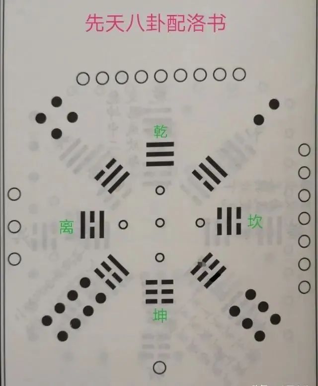 对于八卦纳甲与二十四山的归纳总结