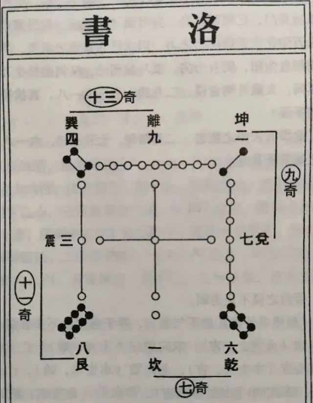 对于八卦纳甲与二十四山的归纳总结