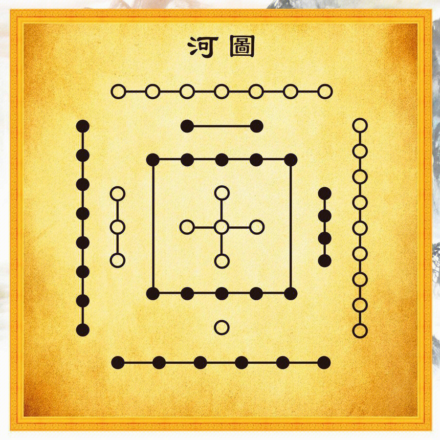 世界未解之谜之《河图》《洛书》