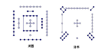 世界未解之谜之《河图》《洛书》