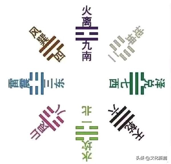 河图洛书与八卦详细图解(八卦图、太极图、河图、洛书关系)