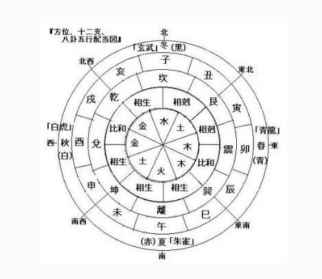 来一管｜五行八卦与周易的完美结合-周易选香