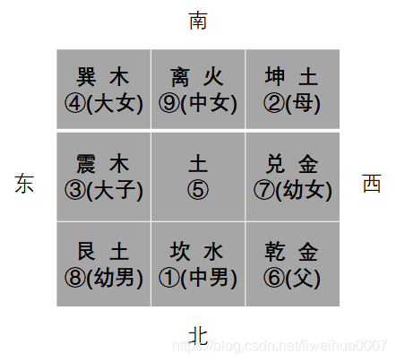 九宫代表的颜色对照表