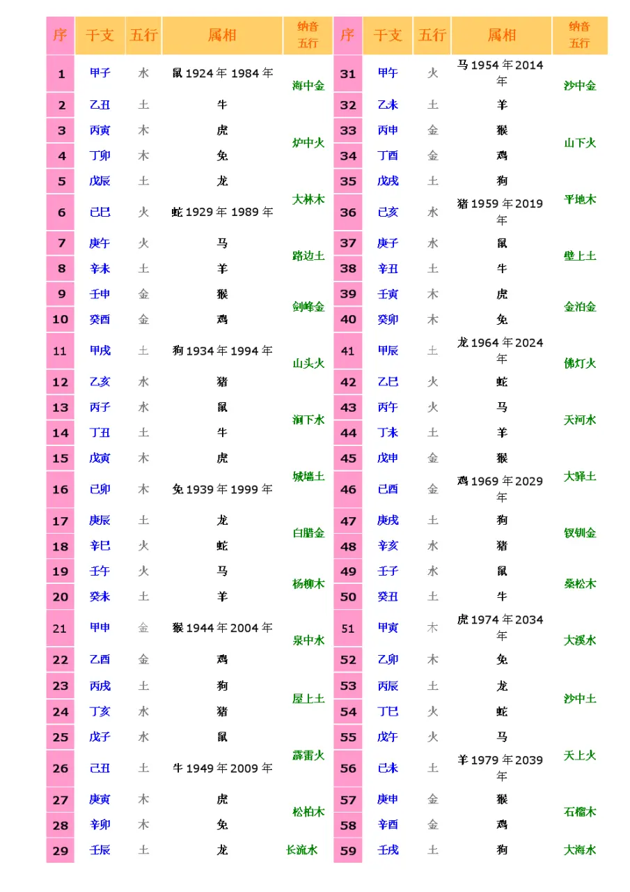 天干地支对应五行表，天干地支和阴阳对应表