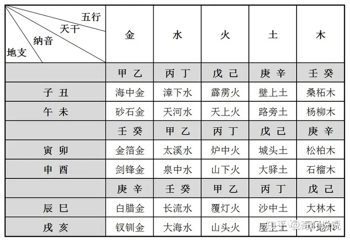 天干地支对应五行表，天干地支和阴阳对应表