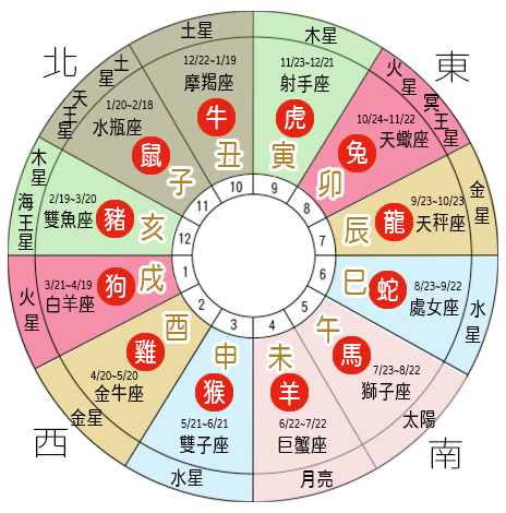 天干地支五行属性表