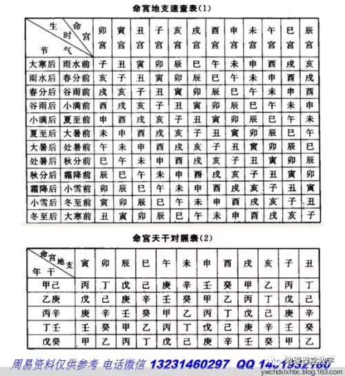 八字命宫的干支推算法