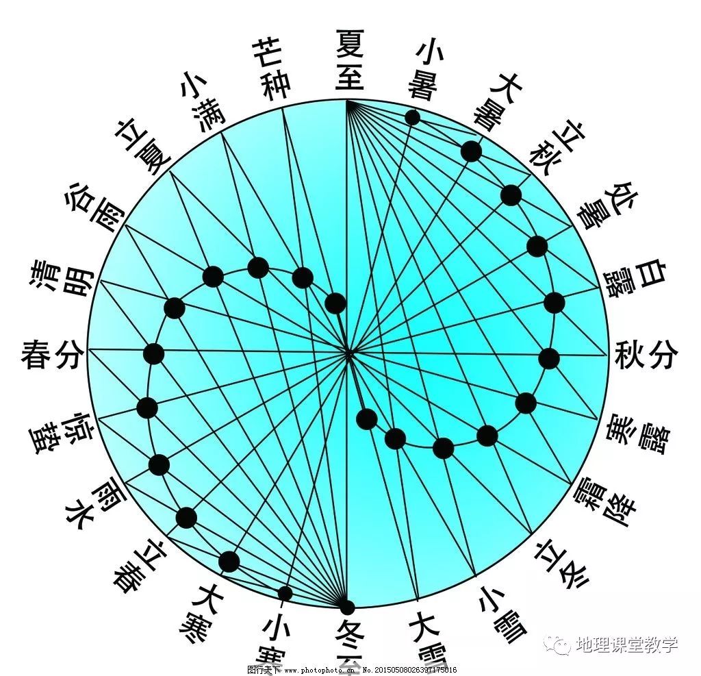 八字命宫的干支推算法