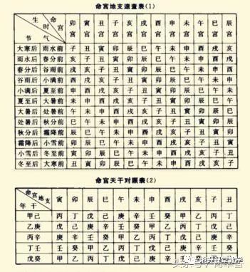 八字命宫的干支推算法