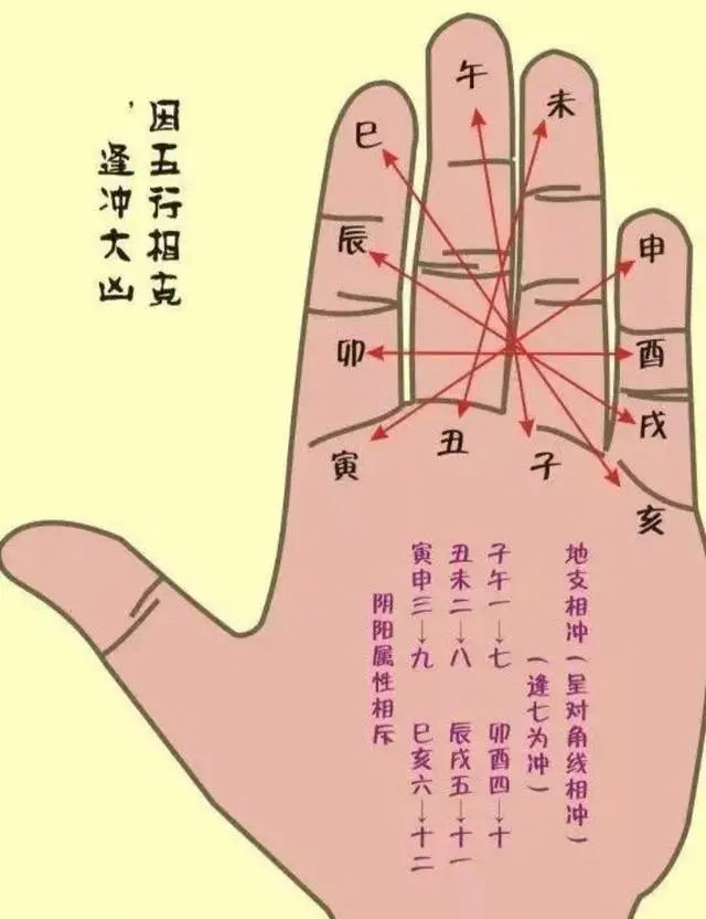 天干地支的生克关系