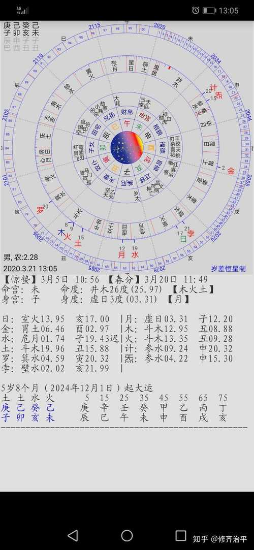 个人命盘详解(免费版) 个人八字详解(免费版)