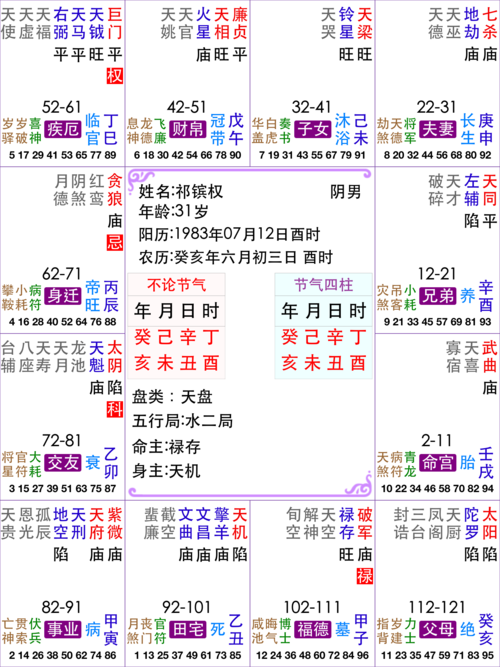 个人命盘详解(免费版) 个人八字详解(免费版)