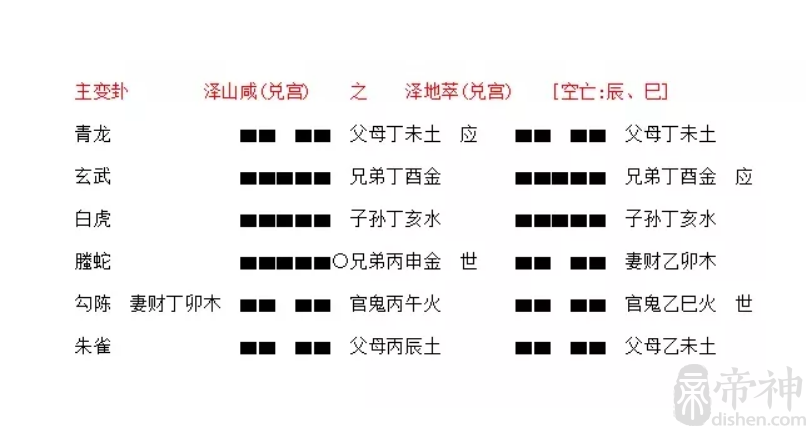 火雷噬嗑卦六爻吉凶解卦（火雷噬嗑卦六爻动）