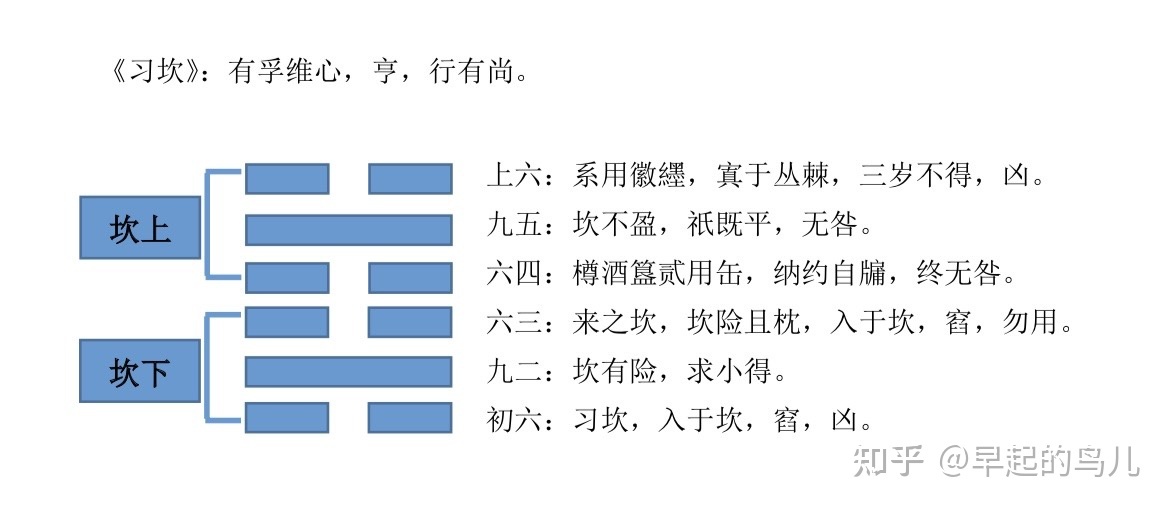 火雷噬嗑卦六爻吉凶解卦（火雷噬嗑卦六爻动）