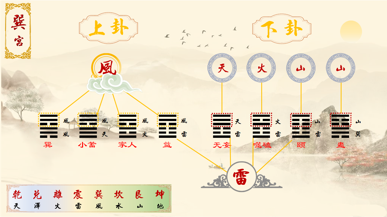 「易经」八宫六十四卦中上卦、下卦奥秘图文详解