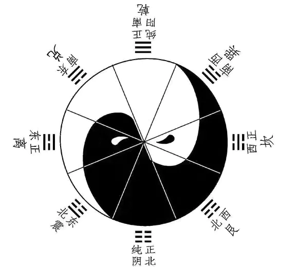 阴阳鱼太极图源流考(一)（实用应用文）